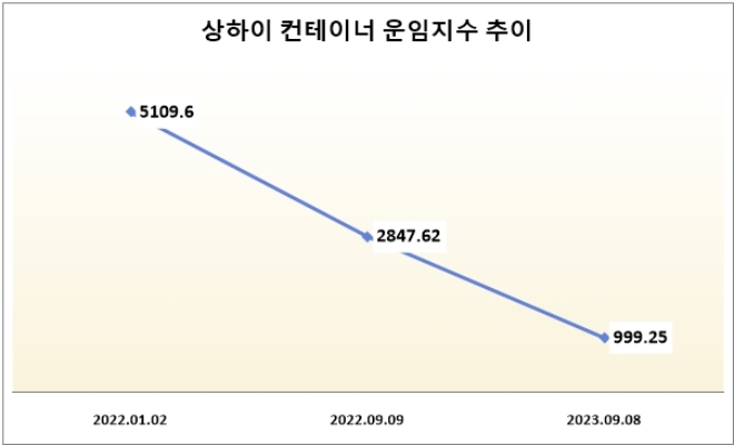 자료=한국관세물류협회.