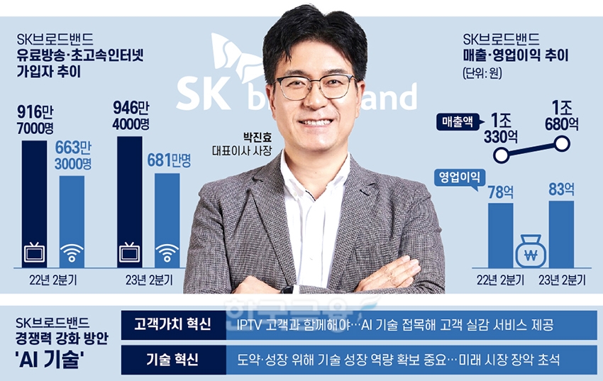 SK브로드밴드 박진효가 외쳤다 “T-B 시너지!”