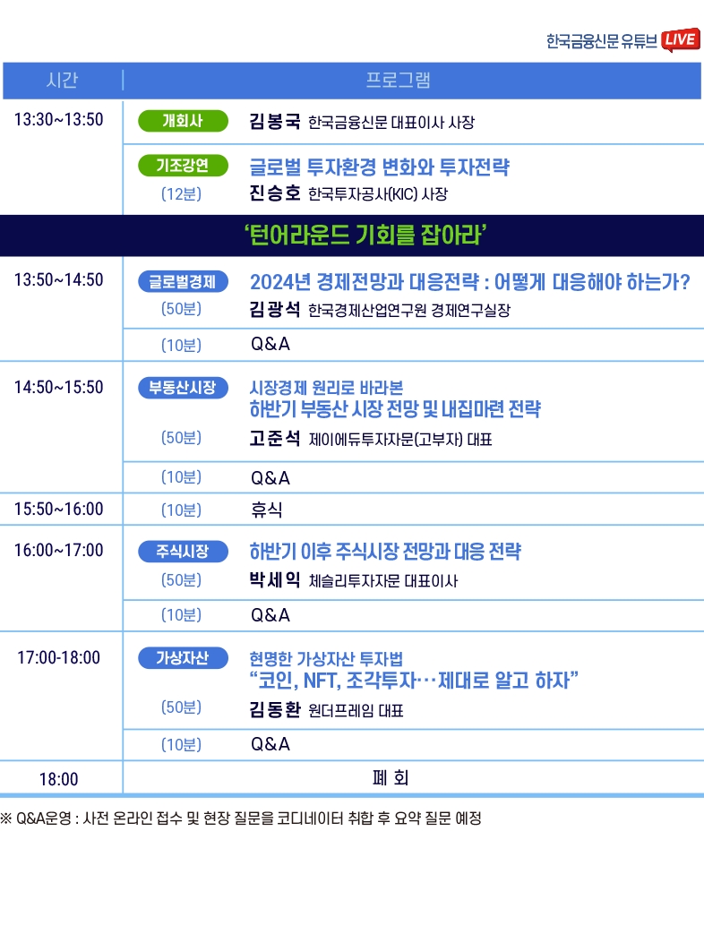 [2023 한국금융투자포럼] 오늘(19일) 오후 1시30분 은행연합회 개막…턴어라운드 기회 잡는 코·주·부 투자전략 제시