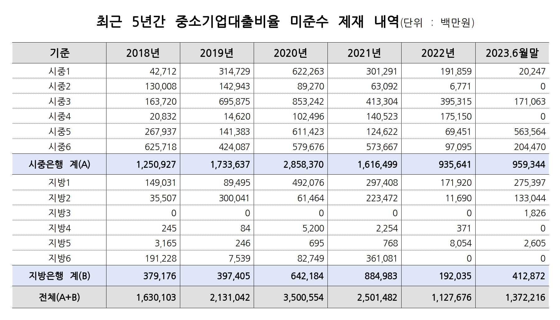 자료제공=더불어민주당 홍성국 의원실(출처 : 한국은행).