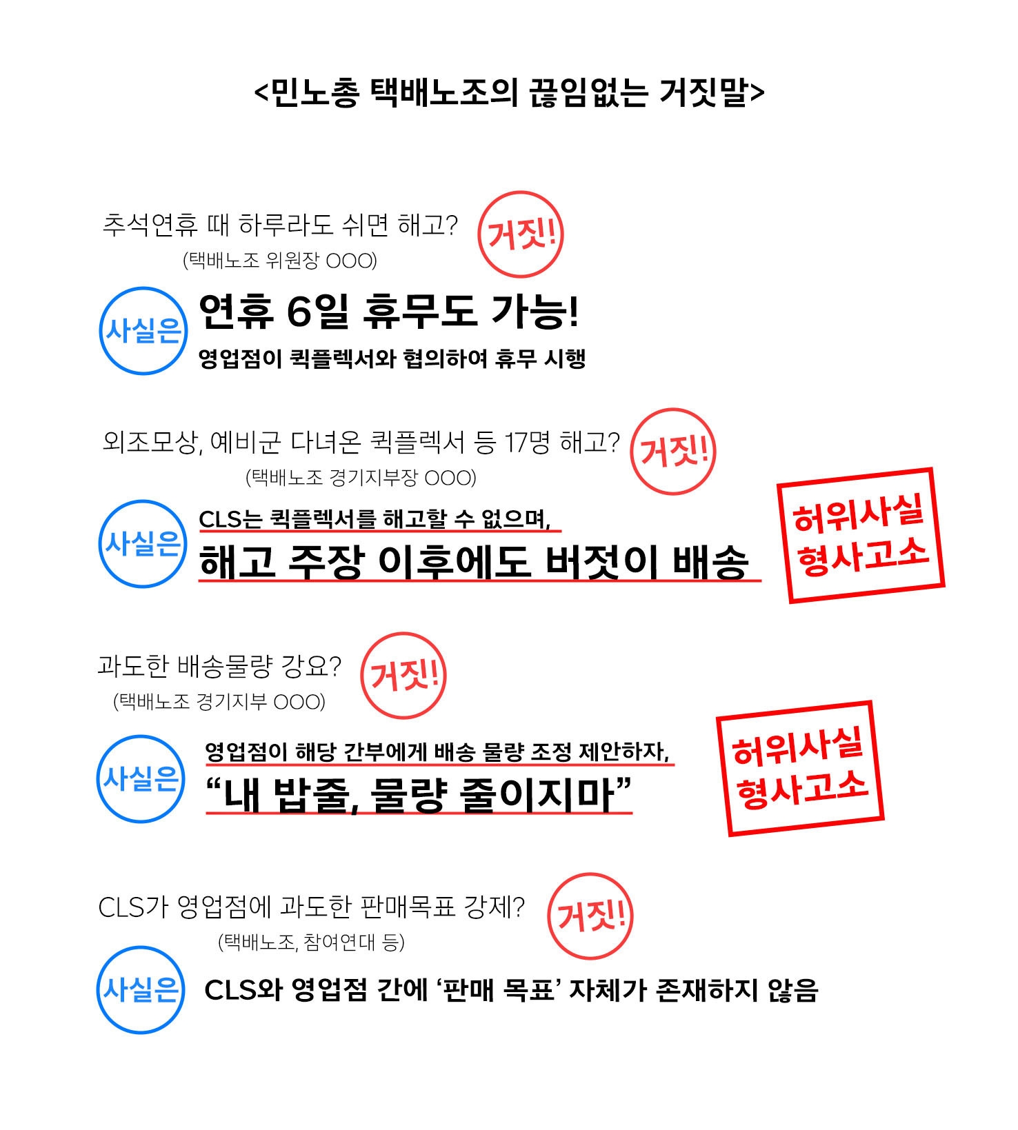 CLS는 택배노조를 허위인터뷰로 경찰에 고소했다고 밝혔다./사진제공=쿠팡