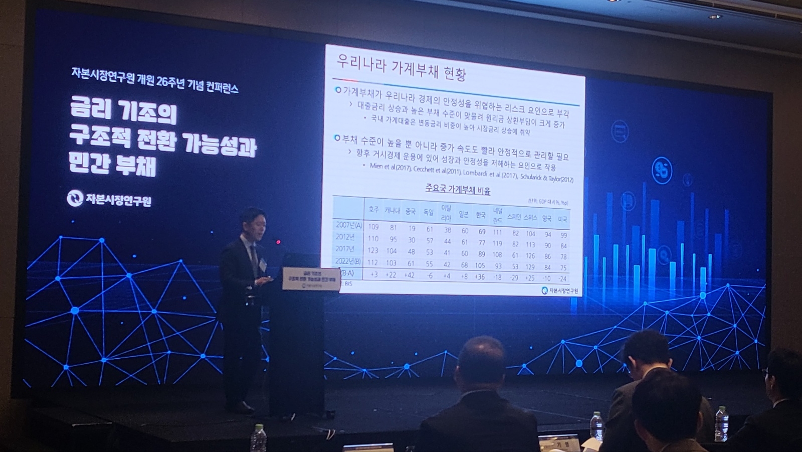 정화영 자본시장연구원(원장 신진영) 연구위원이 22일 열린 ‘금리 기조의 구조적 전환 가능성과 민간 부채’ 콘퍼런스에서 주제발표를 하고 있다. /사진 = 한국금융신문(2023.09.22)