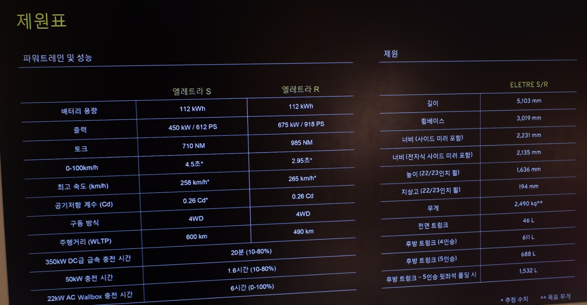 로터스 엘레트라, 미래지향적 느낌 물씬 나는 전기SUV