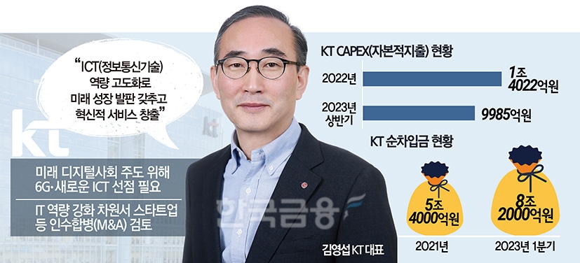 KT 김영섭 “미래 성장성 중요…새 ICT 선점할 것”