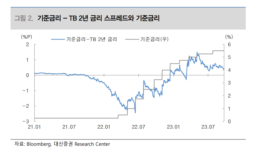 자료출처= 대신증권 리포트(2023.09.23) 중 갈무리