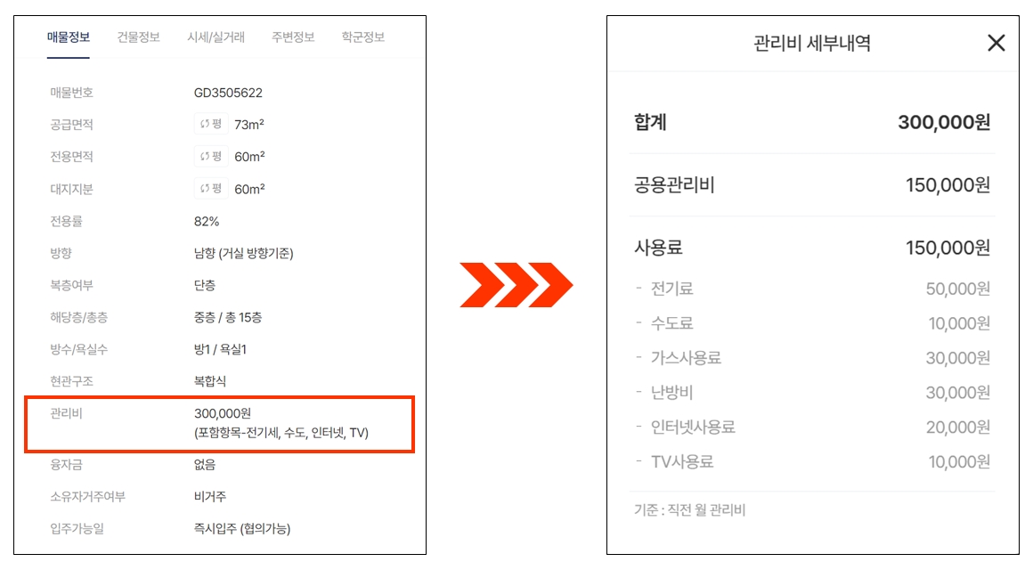 자료제공=부동산R114