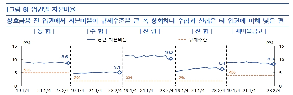 자료출처= 한국은행 '금융안정 상황(2023년 9월)' 보고서