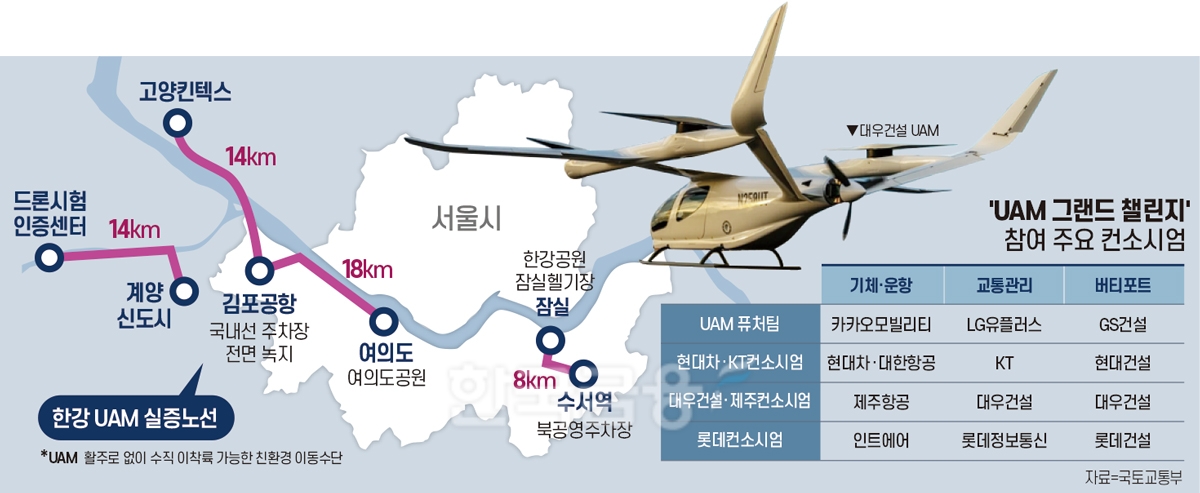 2025년 ‘하늘 나는 택시’ 시대…현대·대우·GS ‘도심공항’ 조준