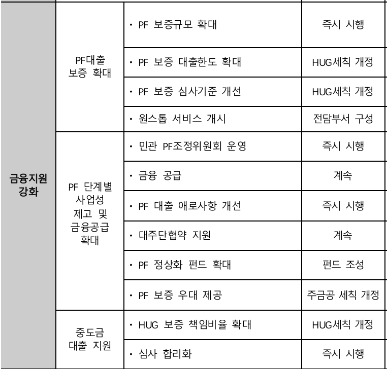 자료=금융위원회