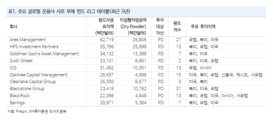 자료출처= 최성종 NH투자증권 연구원 대체투자 리포트(2023.10.06) 중 갈무리