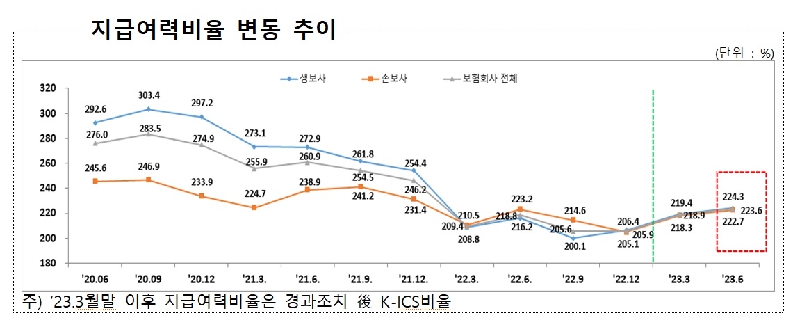 자료 = 금융감독원