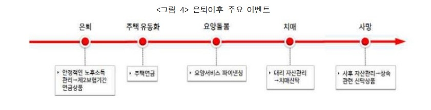 자료=보험연구원