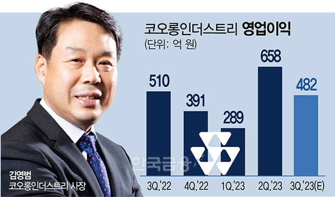 ‘33년 코오롱맨’ 김영범의 아라미드 승부수