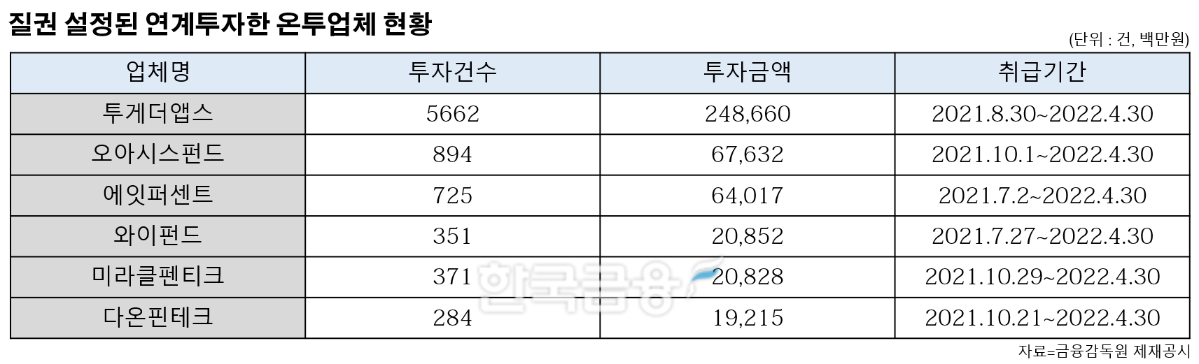 표=신혜주 기자