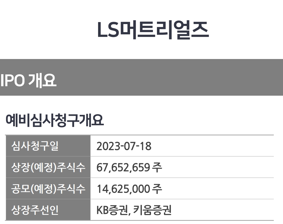 LS머트리얼즈(대표 홍영호) 기업공개(IPO‧Initial Public Offering) 개요./자료제공=투자홍보(IR‧Investor Relations) 컨설팅 전문 기업 ‘IR큐더스’(대표 이준호‧이종승)
