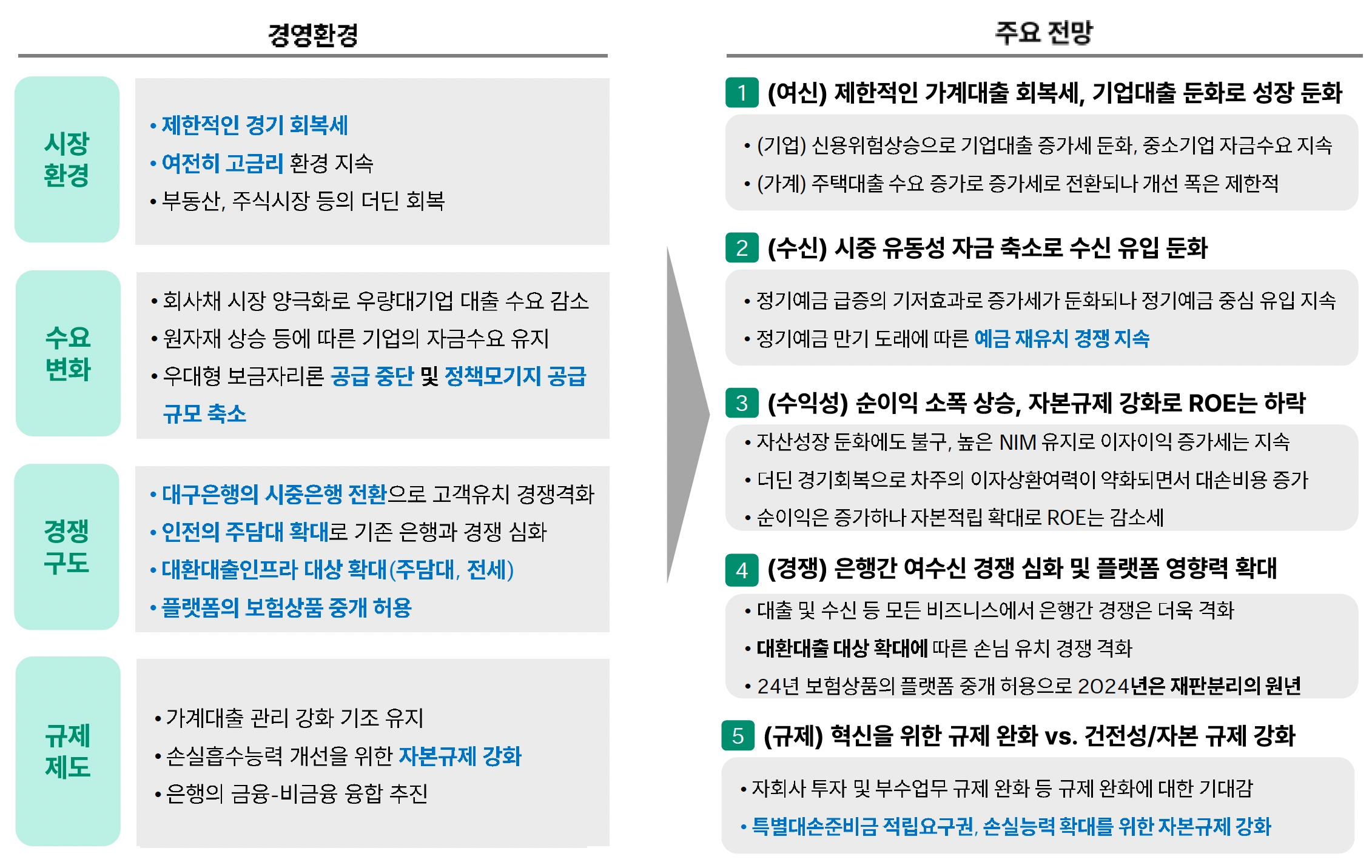 2024년 은행업 전망 요약. /자료제공=하나금융경영연구소