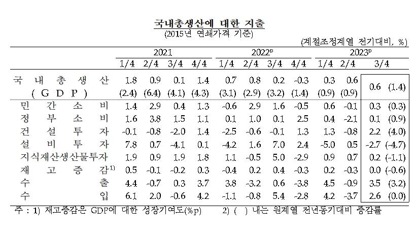 자료제공= 한국은행(2023.10.26)