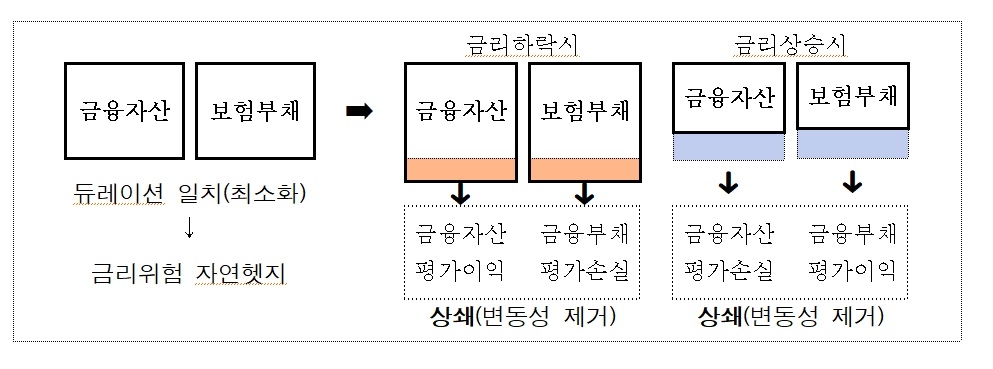 자료 = 법무부