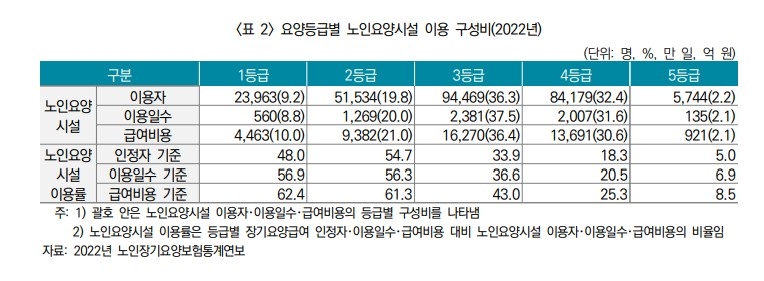 자료=보험연구원