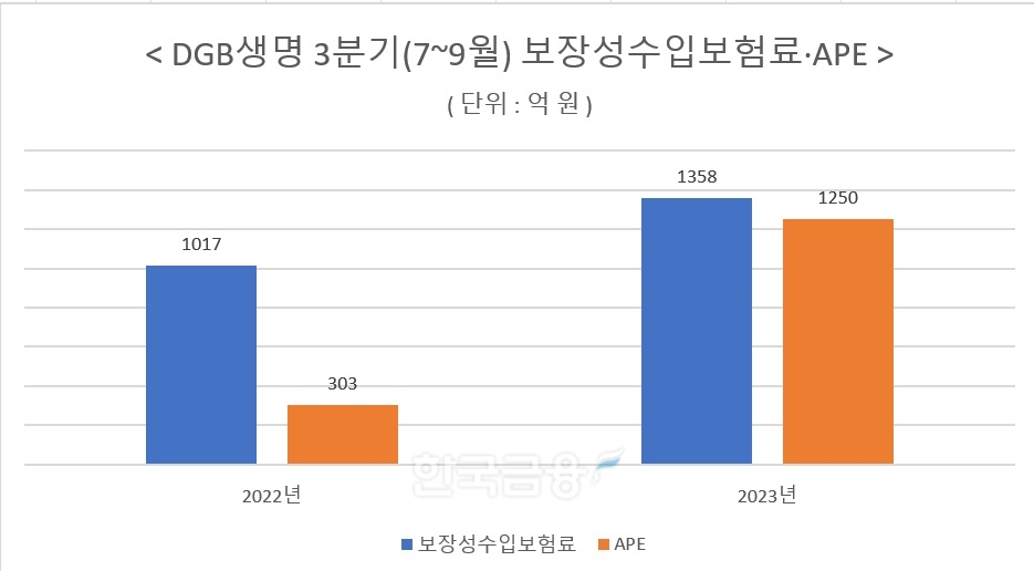 자료 = DGB금융지주