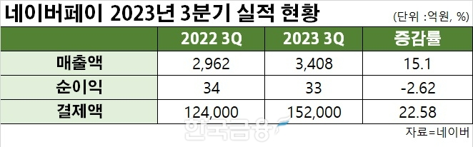 표=신혜주 기자