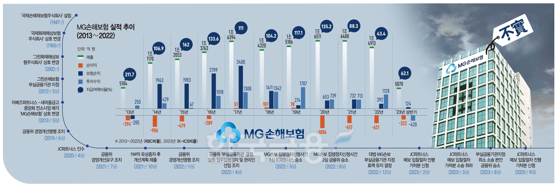 자료 = 한국금융 DB