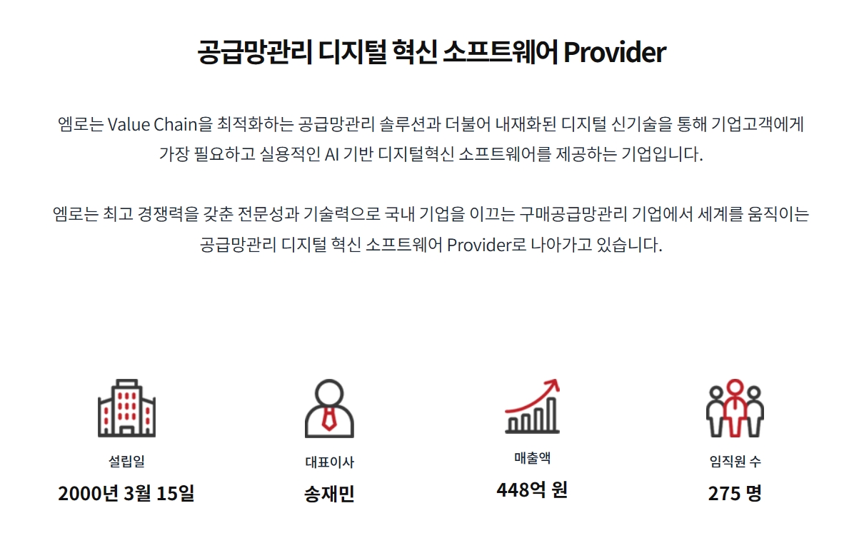 최근 1년간 주가가 400% 넘게 뛴 국내 1위 인공지능(AI‧Artificial Intelligence) 기반 공급망관리 소프트웨어(SW‧Software) 기업 ‘엠로’(대표이사 송재민) 소개./사진=엠로 누리집 갈무리