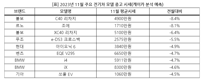 출처=케이카