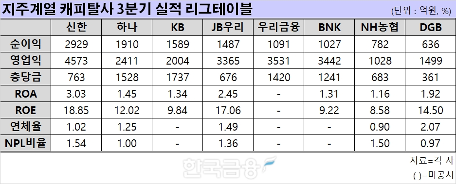 표=신혜주 기자