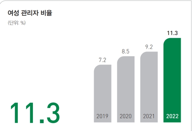 자료=2022 에쓰오일 지속가능성장 보고사.