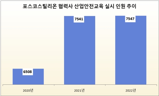 단위 : 명. 자료=포스코스틸리온.