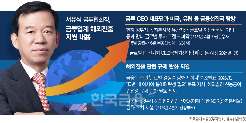 서유석 회장, 2024년 금투업계 글로벌 확장 2.0 올인