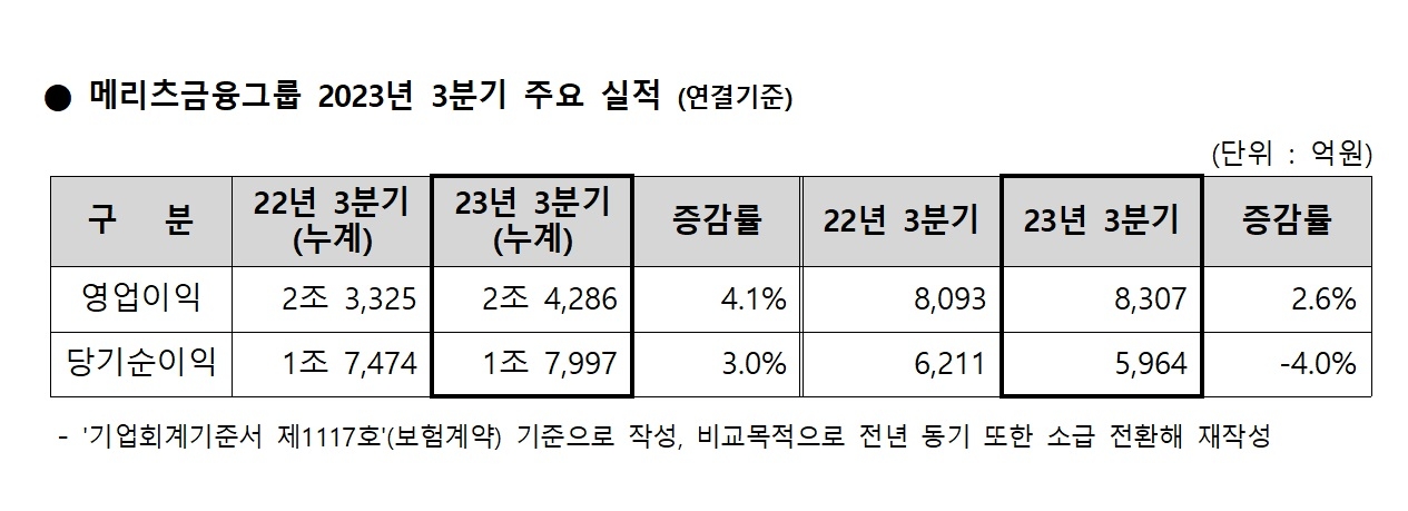 자료 = 메리츠금융지주