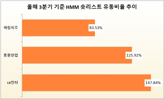 자료=각 사.