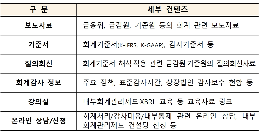 한국거래소(KRX‧이사장 손병두)가 중소기업 회계업무 지원을 위해 2023년 11월 20일 정식 개시 ‘온라인 회계 지원 플랫폼’ 제공 자료./자료제공=KRX