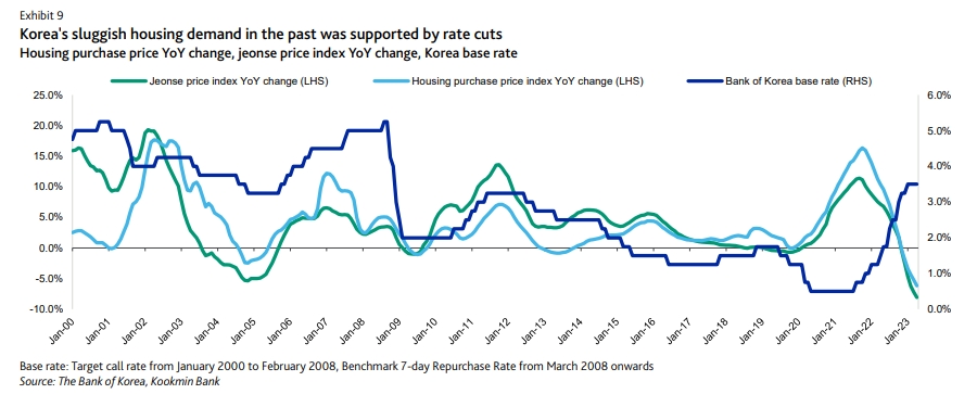 자료출처= 무디스 컨퍼런스 자료 'Housing market downturn poses tail risks for Korean banks' 중 (2023.11.22) 중 갈무리