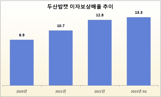 자료=두산밥캣.