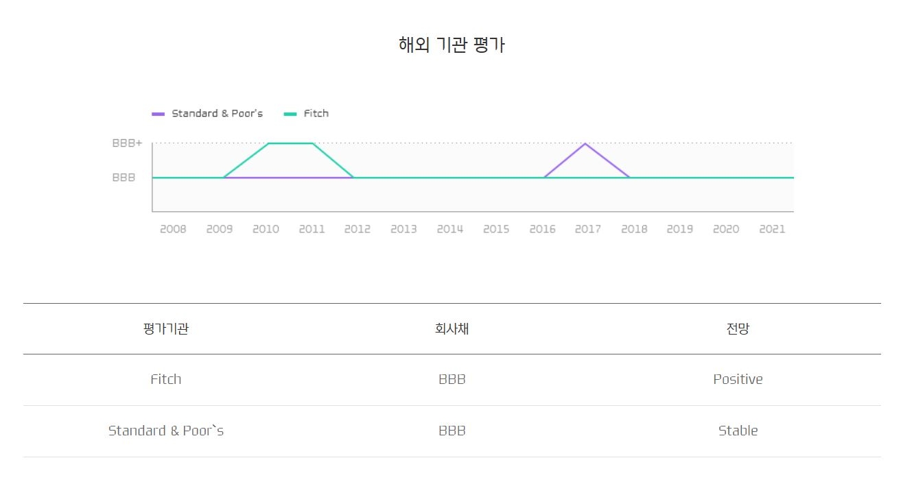 현대카드 글로벌 신용평가 내용./ 사진 = 현대카드 홈페이지 갈무리