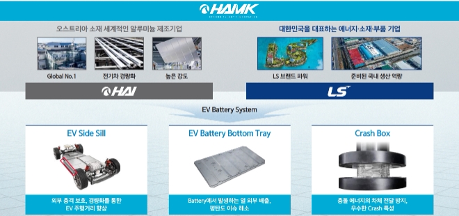 HAIMK 생산 제품 등. 자료=LS머트리얼즈.