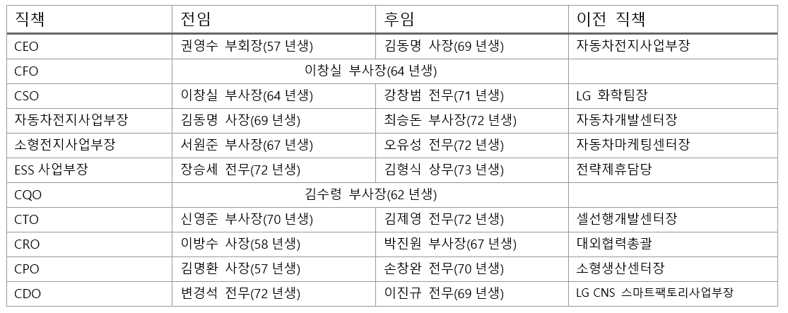 '김동명 체제' LG엔솔이 지목한 '위기'는 보호무역주의