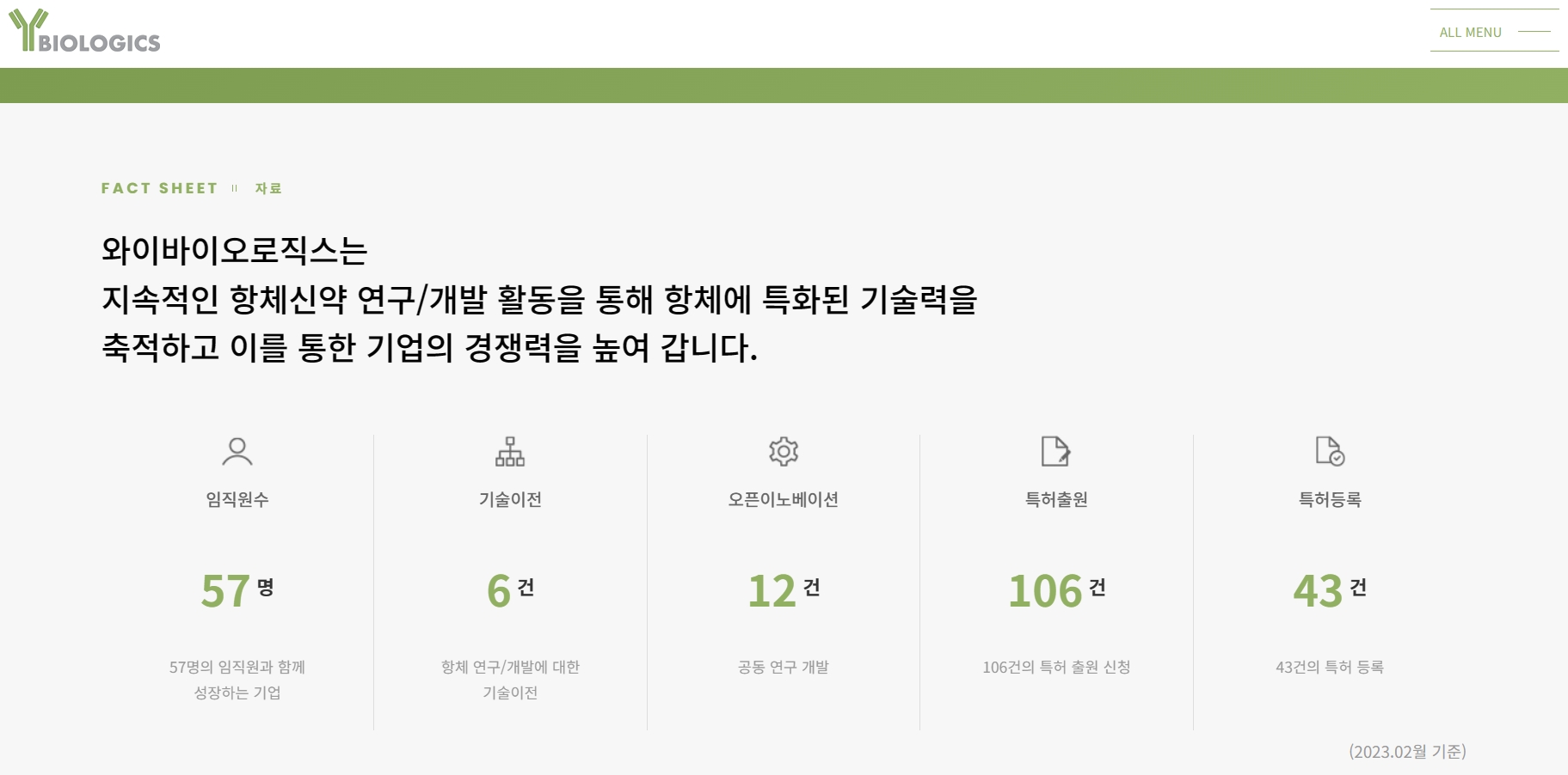 한국거래소(KRX‧이사장 손병두)는 2023년 12월 1일, 자연과학‧공학 연구개발업체 ‘와이바이오로직스’(대표 박영우‧장우익)의 코스닥(KOSDAQ) 시장 신규 상장을 승인했다./사진=와이바이오로직스 누리집 갈무리