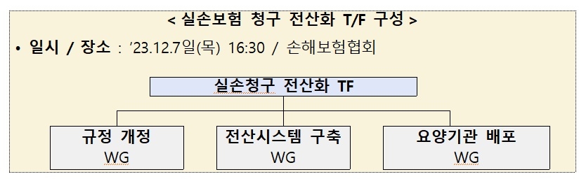 자료 = 금융위원회