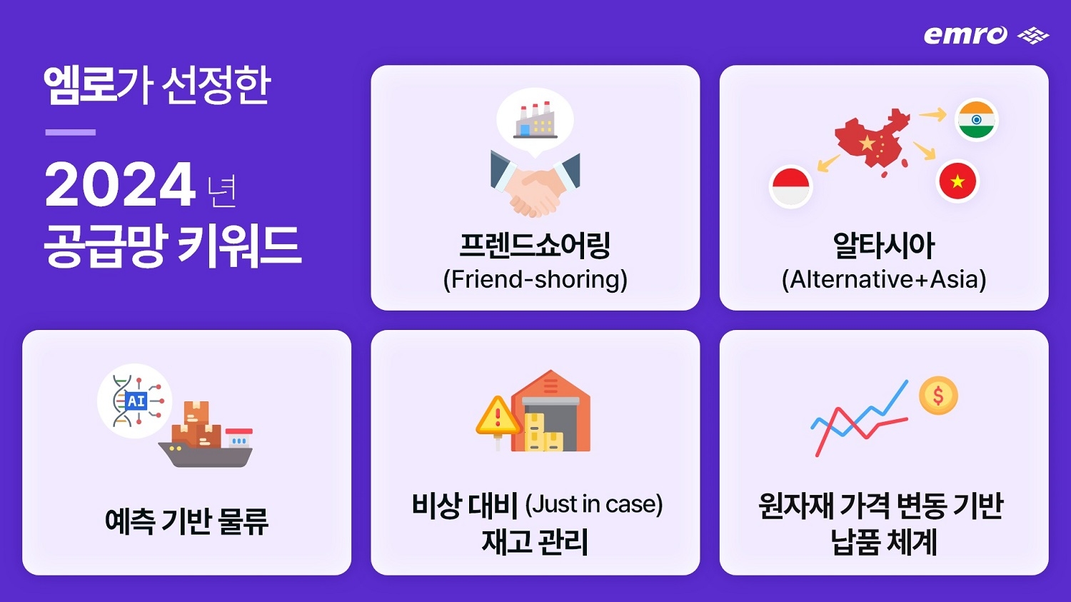 국내 1위 인공지능(AI‧Artificial Intelligence) 공급망관리 소프트웨어(SW‧Software) 기업 ‘엠로’(대표이사 송재민)가 2023년 12월 20일, 2024년 글로벌(Global‧전 세계) 공급망 트렌드(Trend‧최신 경향) 설문조사를 실시해 수집 답변을 바탕으로 5가지 키워드(Keyword‧핵심 단어)를 도출했다./사진제공=코스닥(KOSDAQ) 협회(회장 오흥식) 정책총괄팀