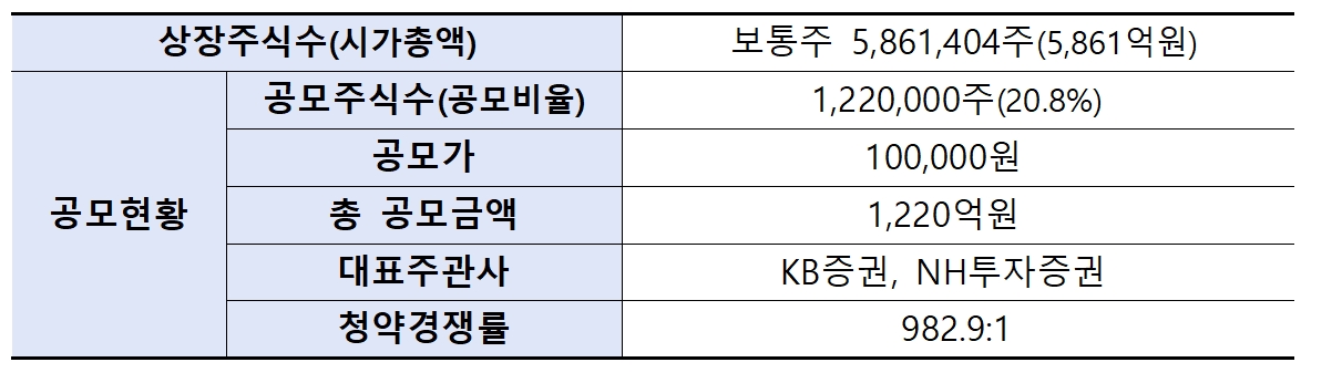 재활용 전문 기업 ‘DS단석’(각자 대표 한승욱‧김종완) 공모 결과./자료제공=한국거래소(KRX‧이사장 손병두)