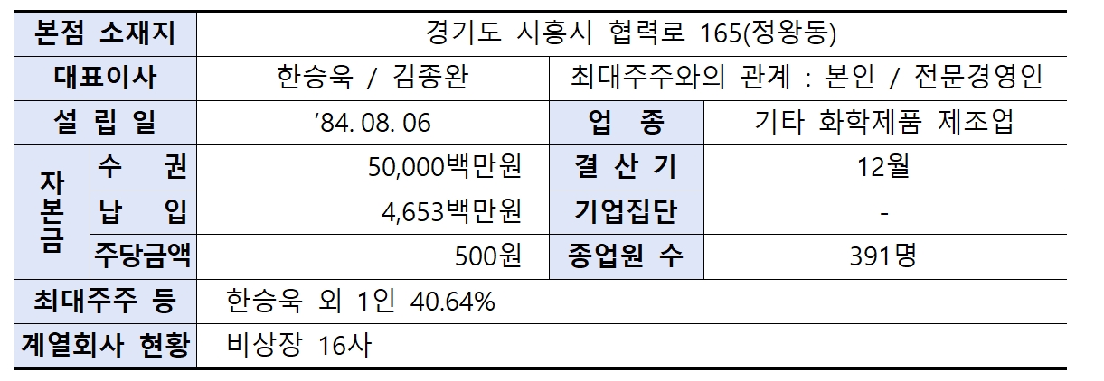 재활용 전문 기업 ‘DS단석’(각자 대표 한승욱‧김종완) 회사 개황./자료제공=한국거래소(KRX‧이사장 손병두)