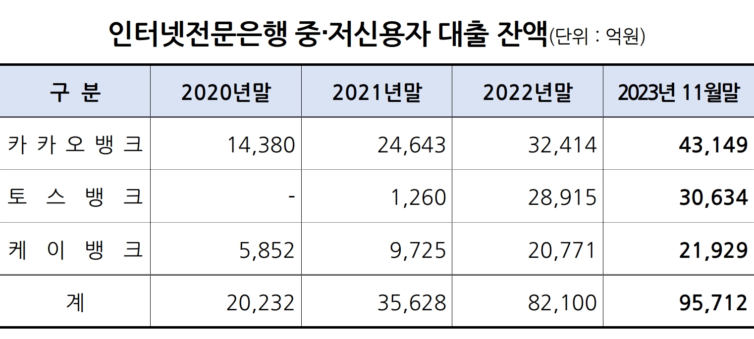 자료제공=금융위원회