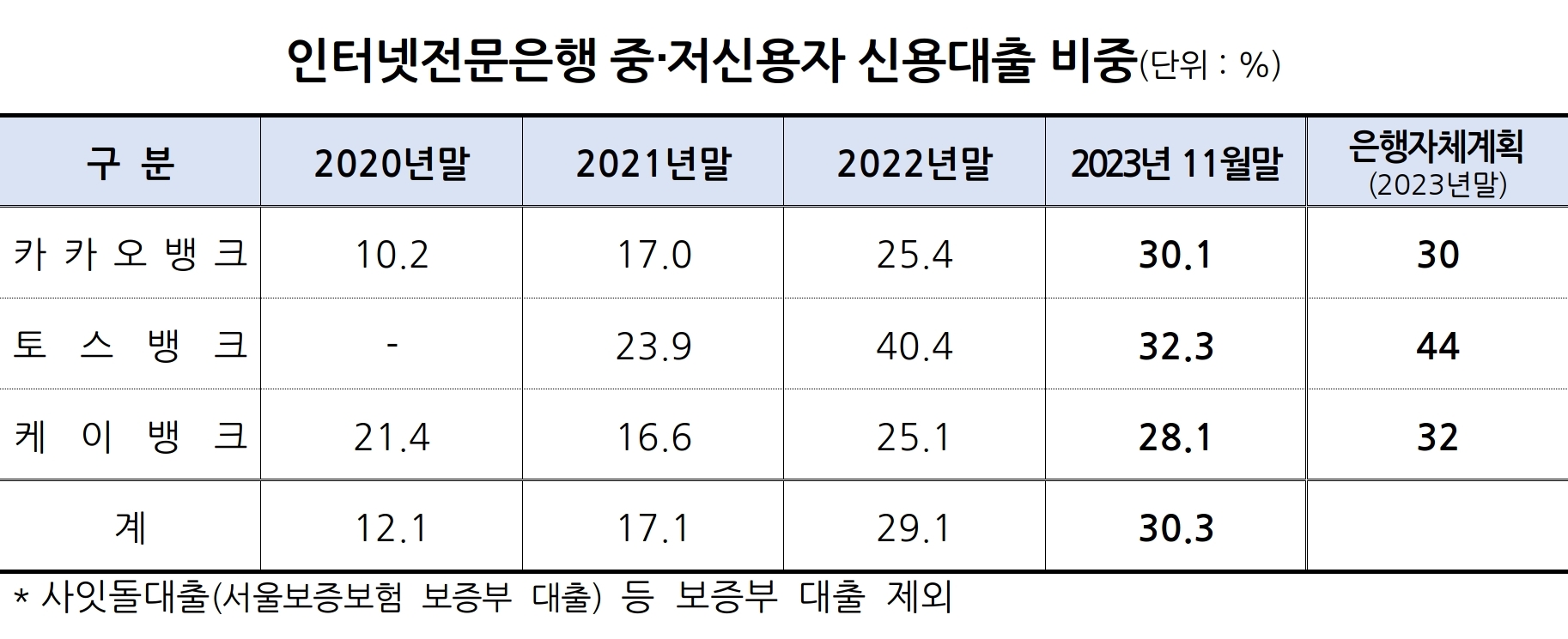 자료제공=금융위원회