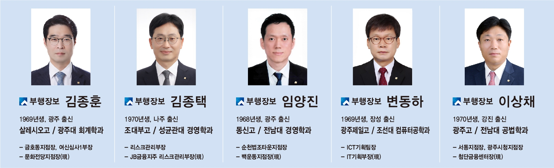 고병일 광주은행장, 임원 5명 내부 발탁…영업력 강화 조직개편