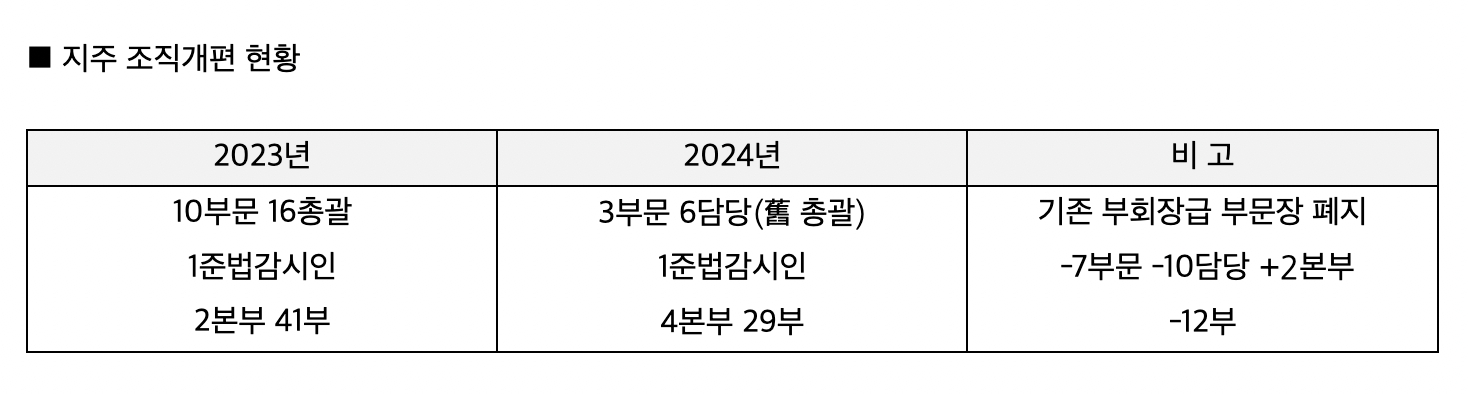 양종희 KB금융 회장, 부회장직 없애고 조직 슬림화…글로벌·디지털·내부통제 주력