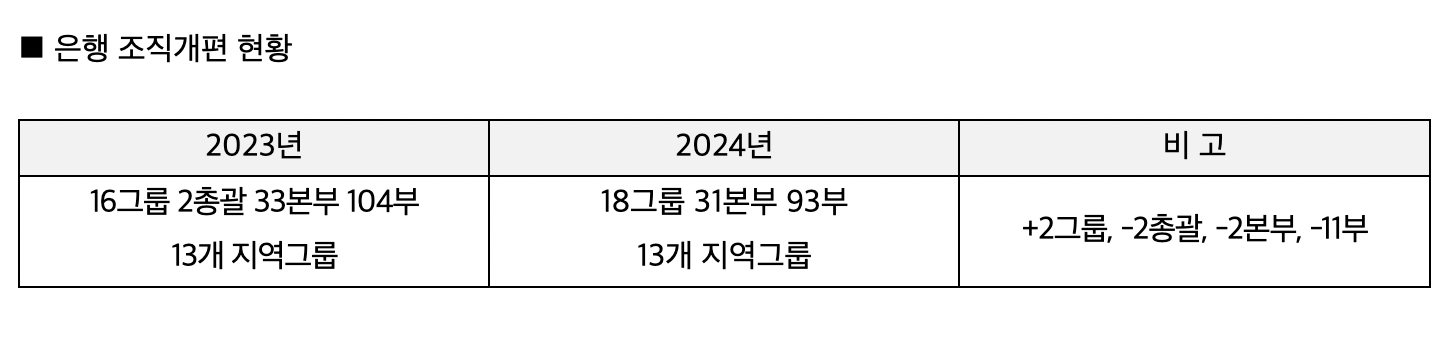 양종희 KB금융 회장, 부회장직 없애고 조직 슬림화…글로벌·디지털·내부통제 주력